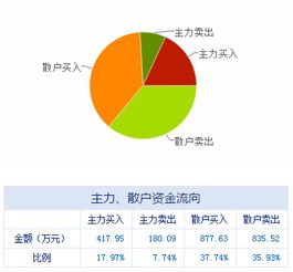 盤前不容錯失的上市公司利好消息 06.30 信息系統集成服務