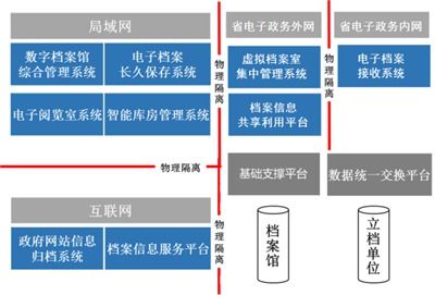 檔案庫房建造全攻略 費用構成、高清實景與專業痛點解析